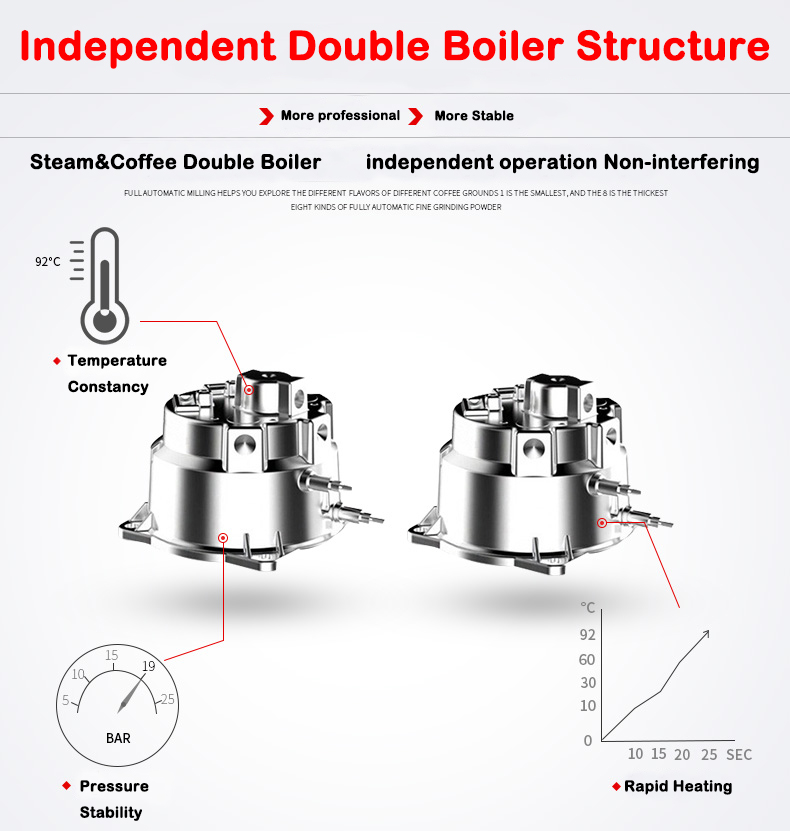 New Product S7-2 Stainless Ste – обзор и цена Coffee&Tea House Opinie